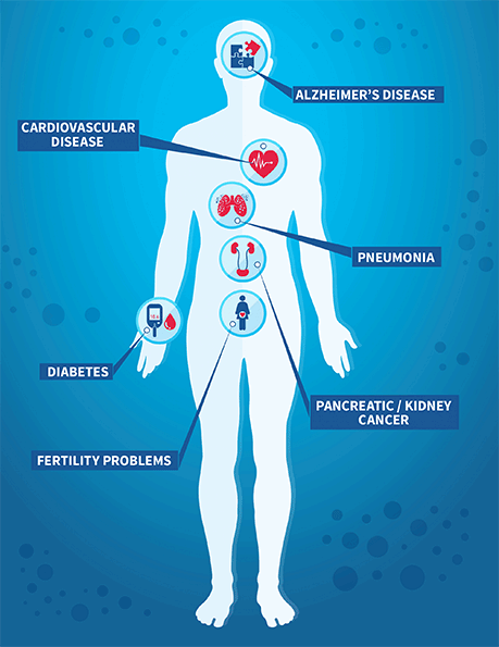 Infographic showing how health conditions impact oral health