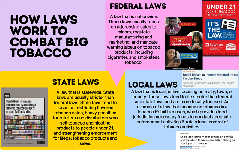How Laws Work to Combat Big tobacco How Laws Work to Combat Big tobacco